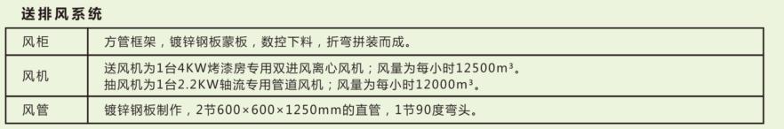 湖南啟邦環(huán)?？萍加邢薰?湖南標(biāo)準(zhǔn)噴烤漆房,湖南打磨房,環(huán)保裝置哪里的好