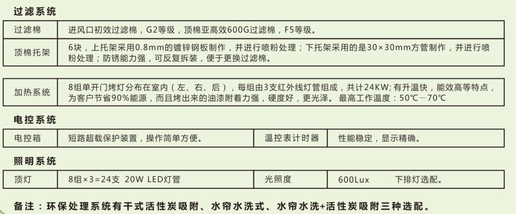 湖南啟邦環(huán)?？萍加邢薰?湖南標(biāo)準(zhǔn)噴烤漆房,湖南打磨房,環(huán)保裝置哪里的好