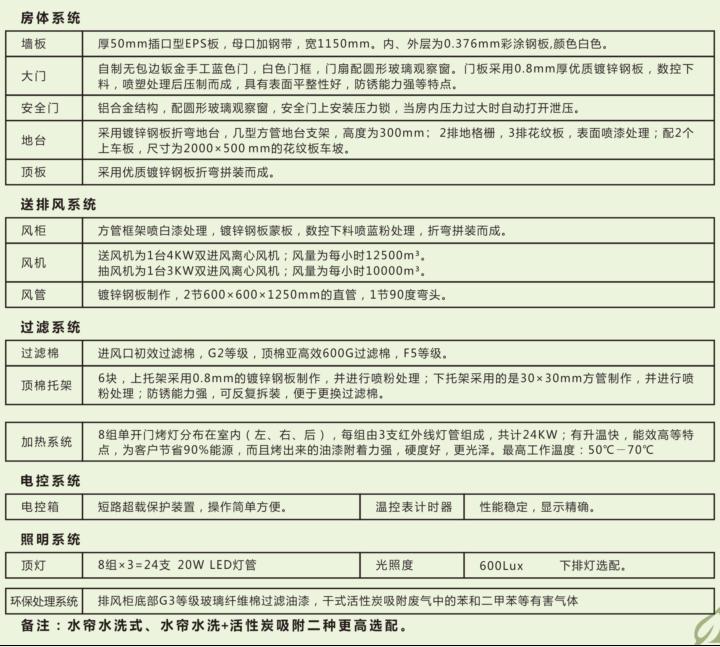 湖南啟邦環(huán)?？萍加邢薰?湖南標(biāo)準(zhǔn)噴烤漆房,湖南打磨房,環(huán)保裝置哪里的好