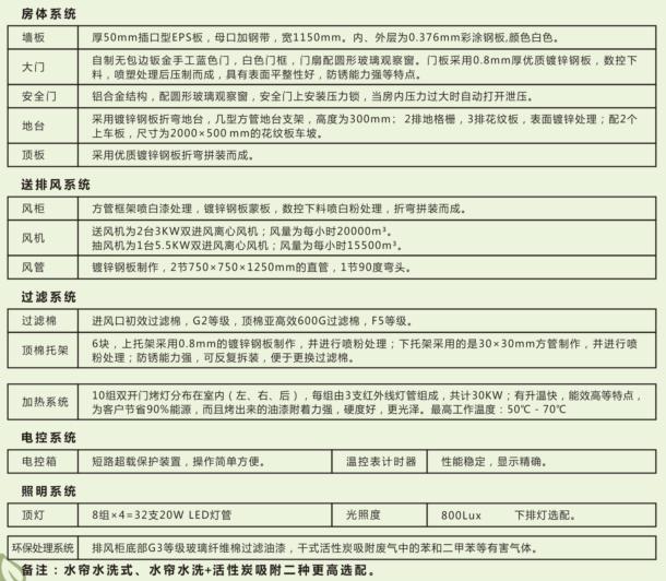 湖南啟邦環(huán)?？萍加邢薰?湖南標準噴烤漆房,湖南打磨房,環(huán)保裝置哪里的好