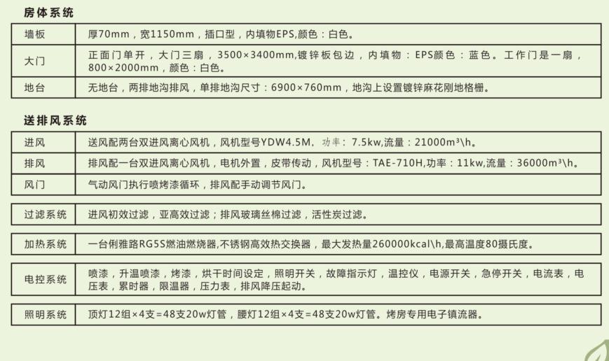湖南啟邦環(huán)?？萍加邢薰?湖南標準噴烤漆房,湖南打磨房,環(huán)保裝置哪里的好