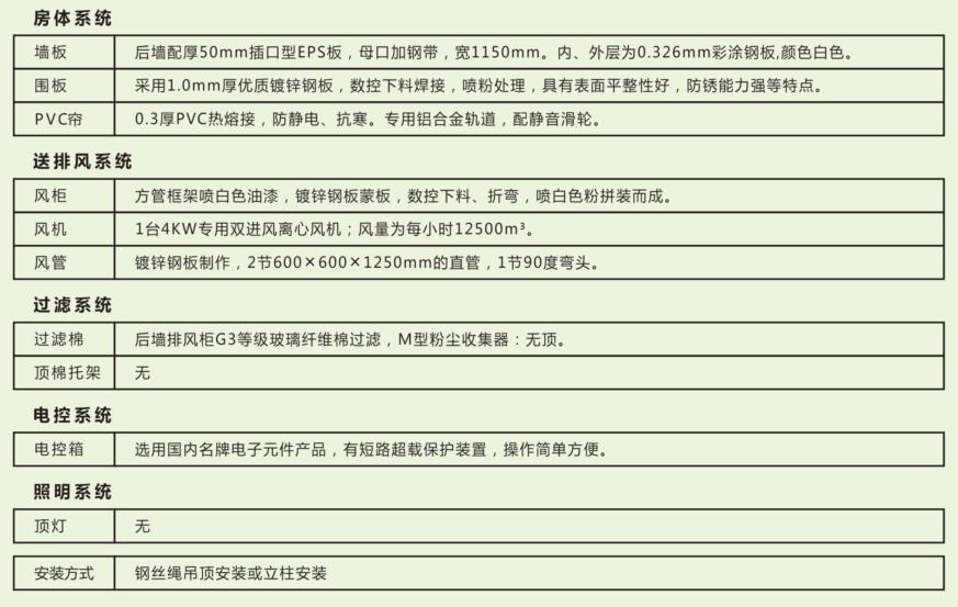 湖南啟邦環(huán)?？萍加邢薰?湖南標(biāo)準噴烤漆房,湖南打磨房,環(huán)保裝置哪里的好
