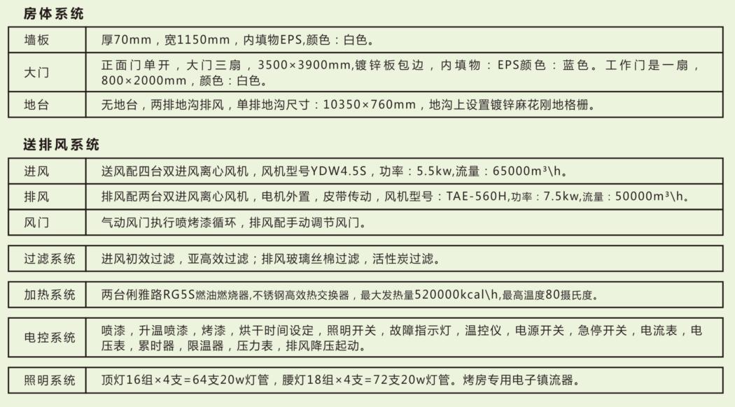 湖南啟邦環(huán)?？萍加邢薰?湖南標(biāo)準(zhǔn)噴烤漆房,湖南打磨房,環(huán)保裝置哪里的好